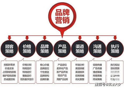 品牌營銷策劃如何深入人心？企業咨詢視角下的核心策略與路徑